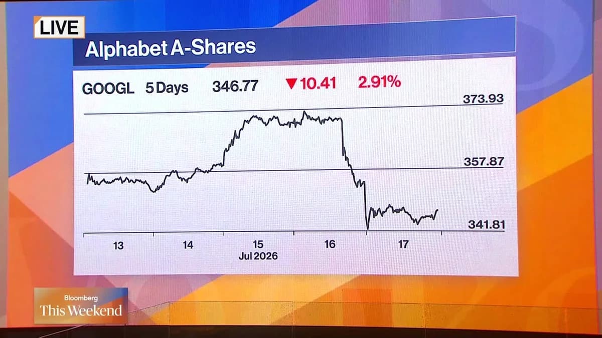 Wall Street turns cautious ahead of Big Tech earnings rush