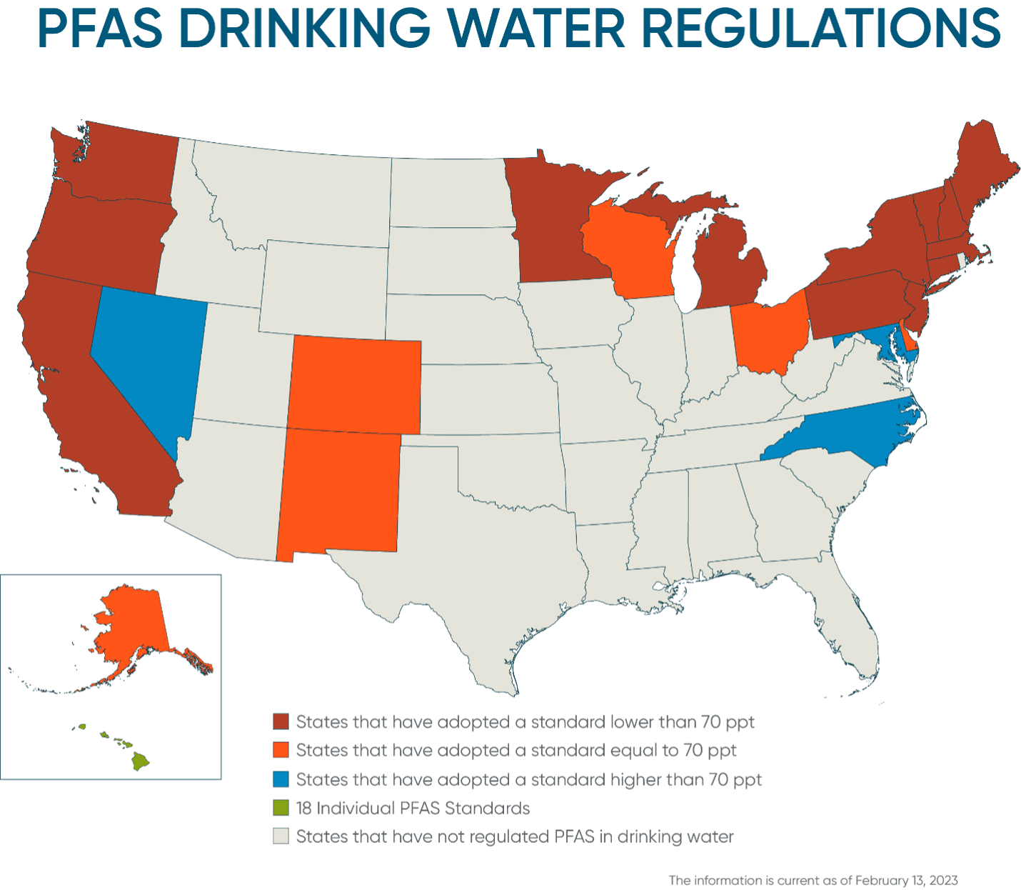 States challenge EPA rollback of tap-water limits on PFAS chemicals