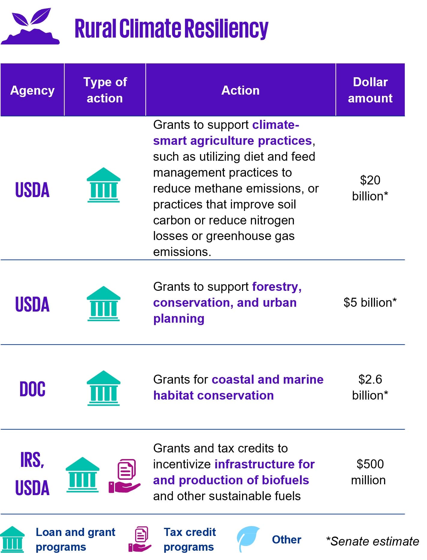 KPMG tracker maps ESG tax incentives, grants and disclosure rules