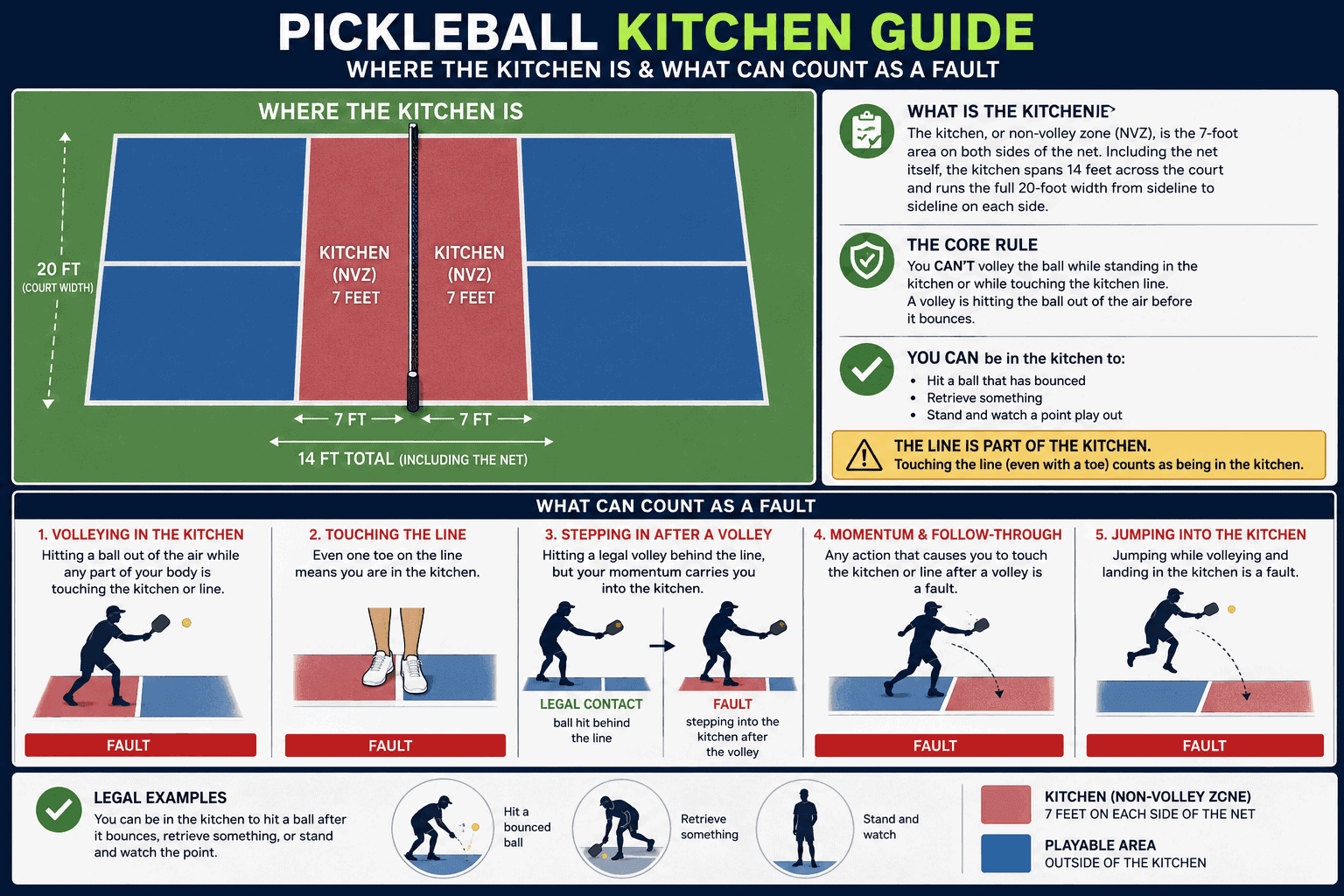 USA Pickleball explains the basics for new players and retreat planners