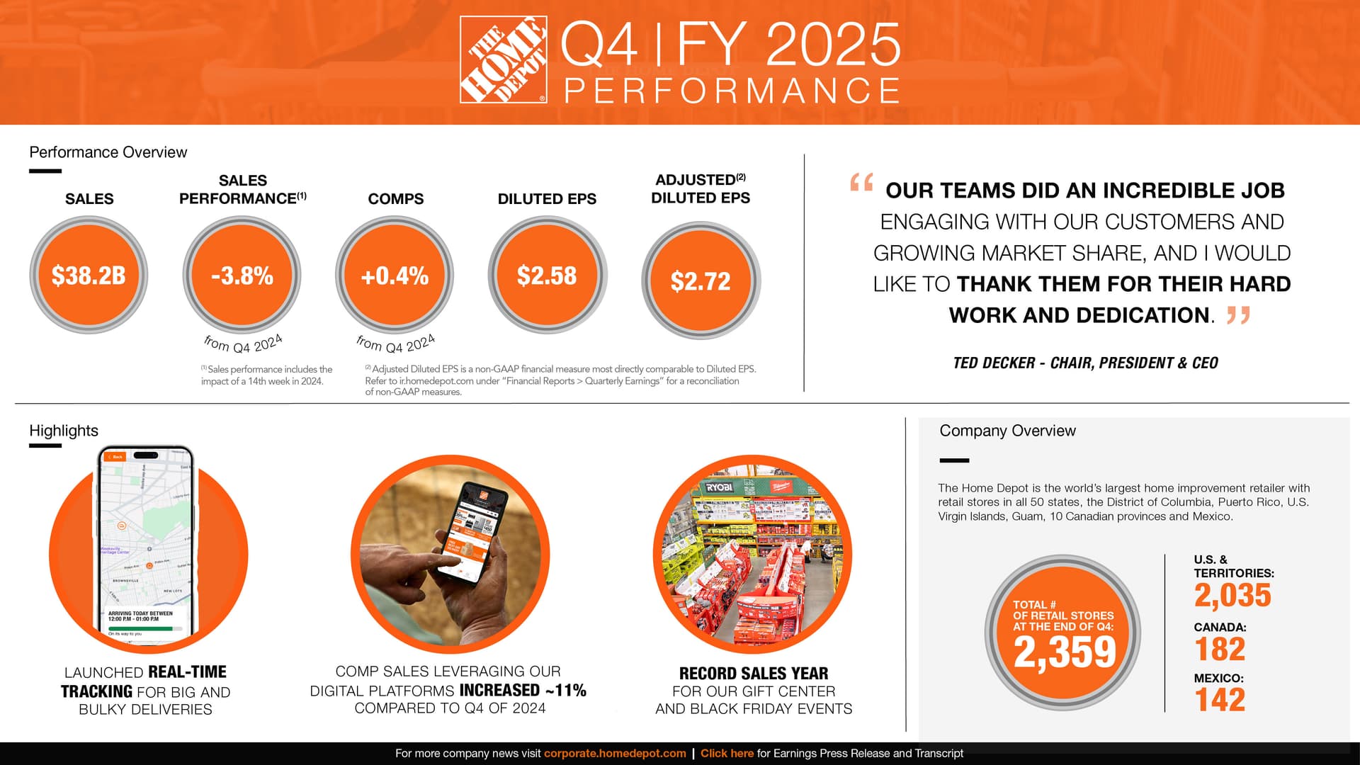 Home Depot annual report shows 2025 sales growth and strategy