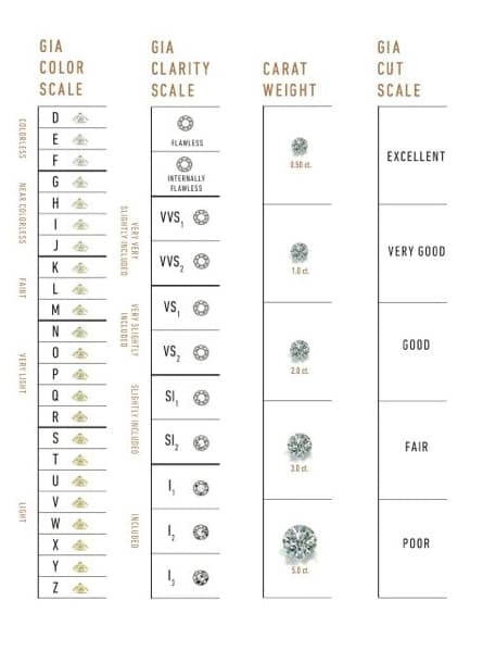 How to choose a push present diamond using the 4Cs