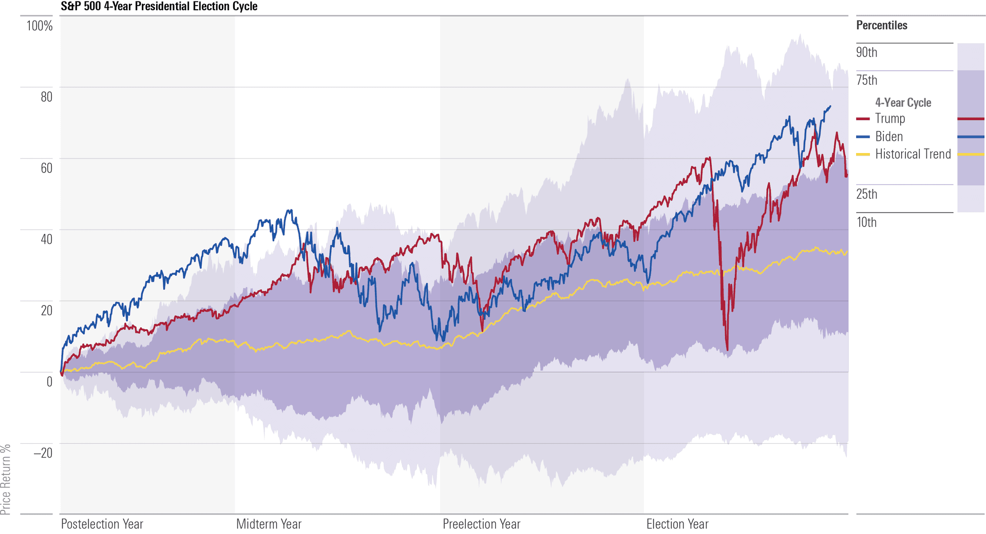 Broad index funds beat politically tied stocks, experts say