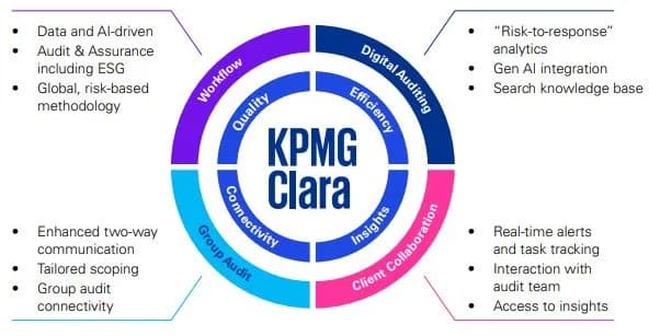 KPMG promotes audit careers as AI-driven and people-centered