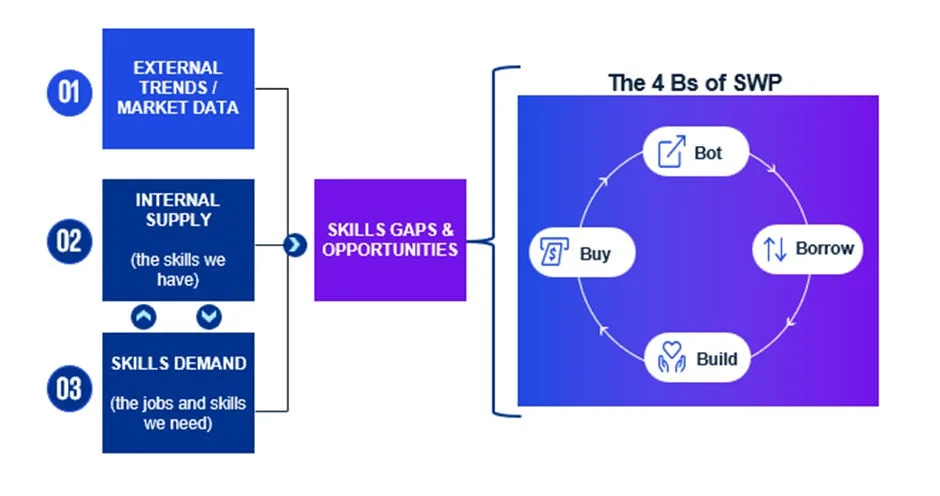 KPMG says global mobility needs flexible, digital talent strategies