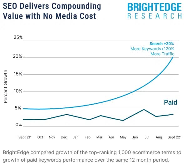 Search Engine Land frames SEO benchmarking as proof of agency value