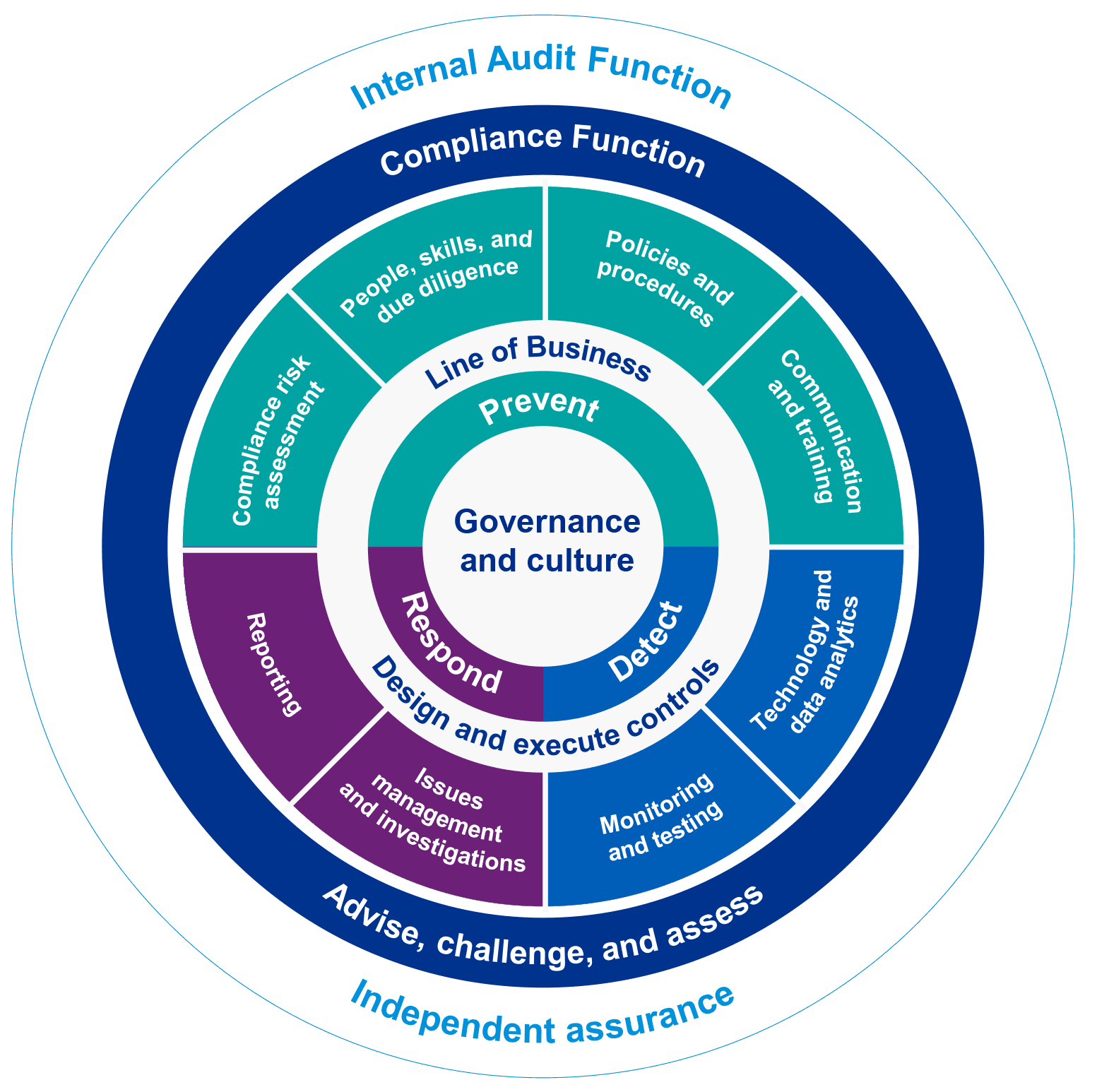 KPMG flags tighter regulatory focus amid growing cross-border complexity
