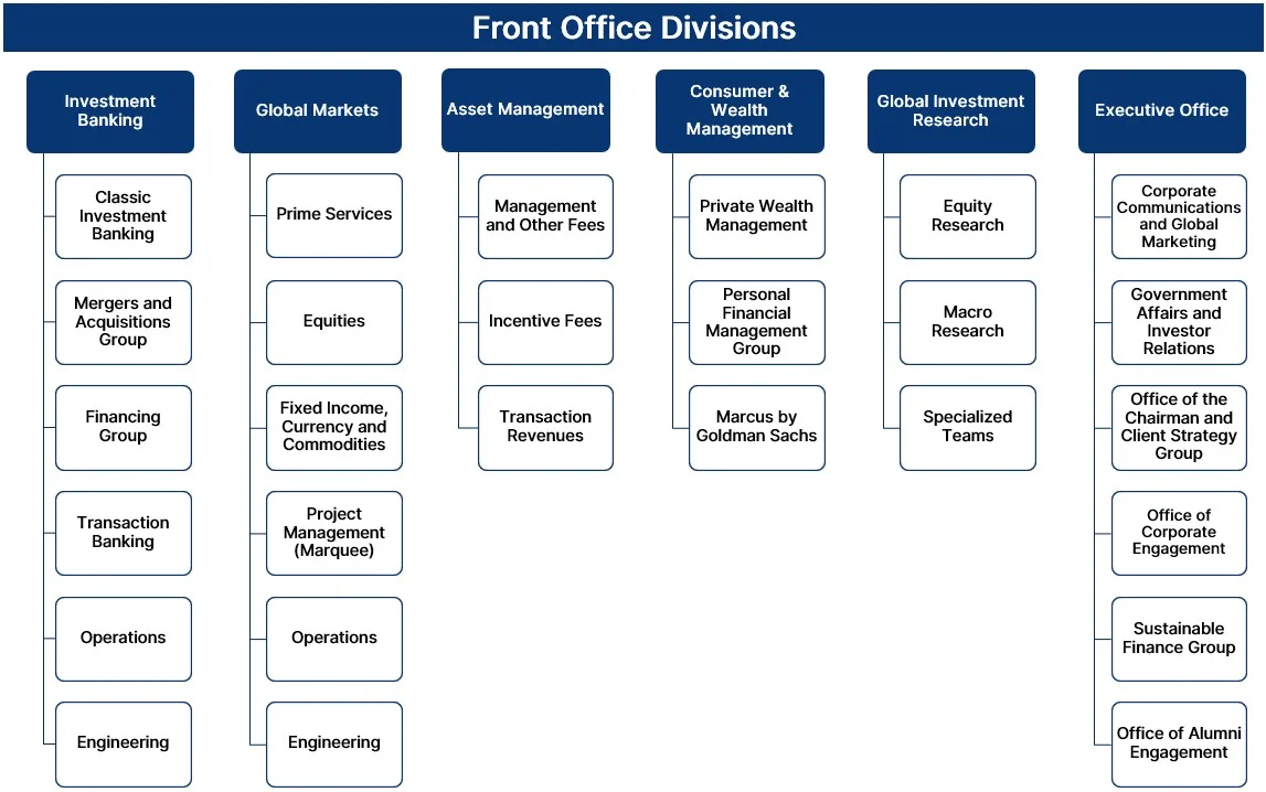 Goldman Sachs engineers tackle legacy systems with incremental modernization