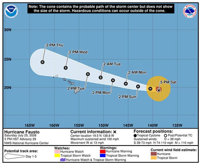 Fausto cone narrows to Kauai and Niihau, bringing surf and rain risk