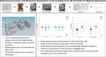 Why 3D prints fit poorly: accuracy, precision and tolerance explained