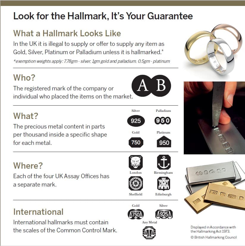 Sheffield guidance clarifies hallmarking for mixed-metal minimalist jewelry