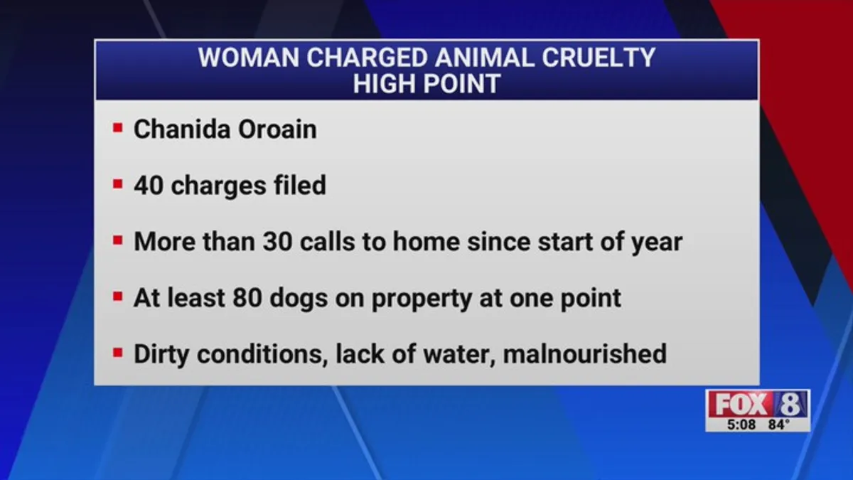 High Point woman faces 40 animal cruelty charges after pets removed