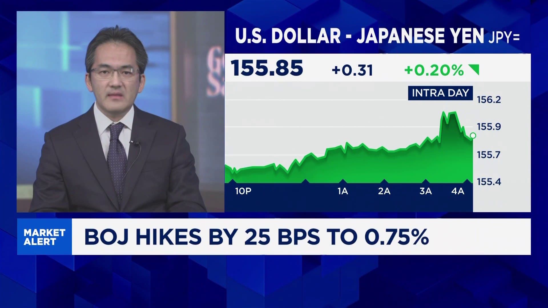 Goldman Sachs sees Japan rate hikes every six months through 2027