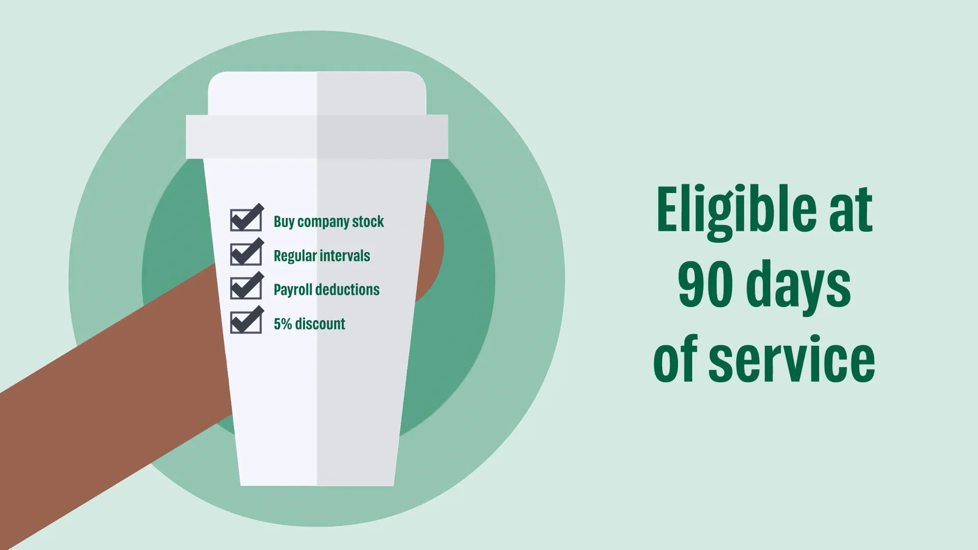 Starbucks S.I.P. lets partners buy stock at a 5% discount