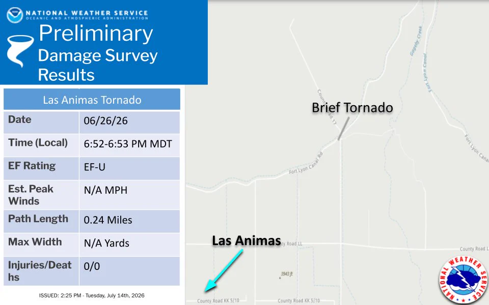 NWS confirms brief tornado northeast of Las Animas, no damage reported
