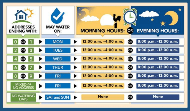 Hernando County enters modified Phase III water shortage limits watering