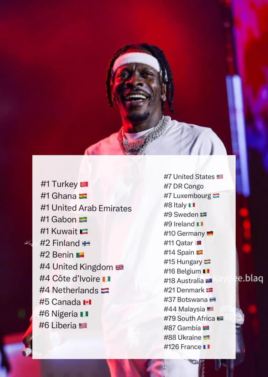 Shatta Wale's African King surges to No. 1 on reggae charts worldwide