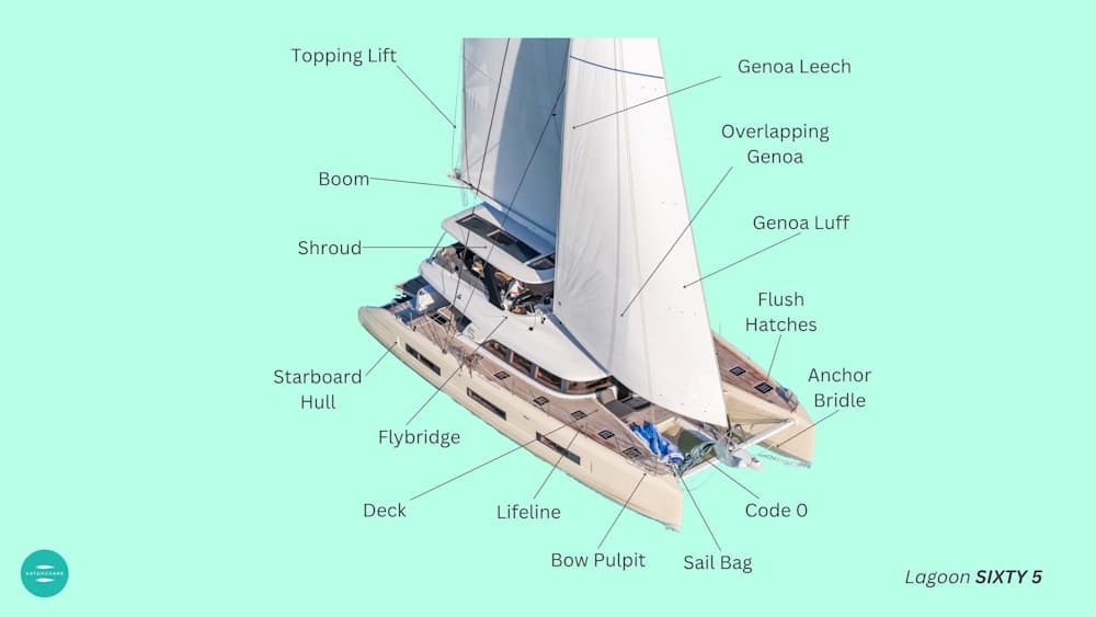 Catamaran yacht basics: how twin hulls, bridge decks work