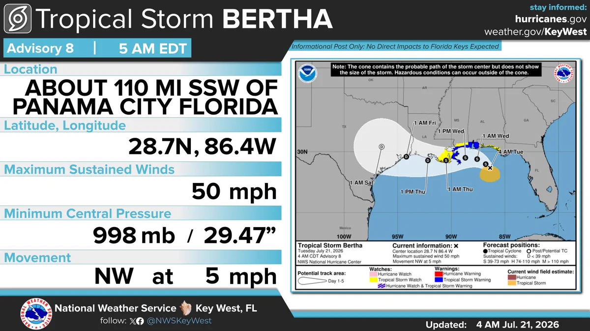 NWS: Tropical Storm Bertha poses no threat to Monroe County