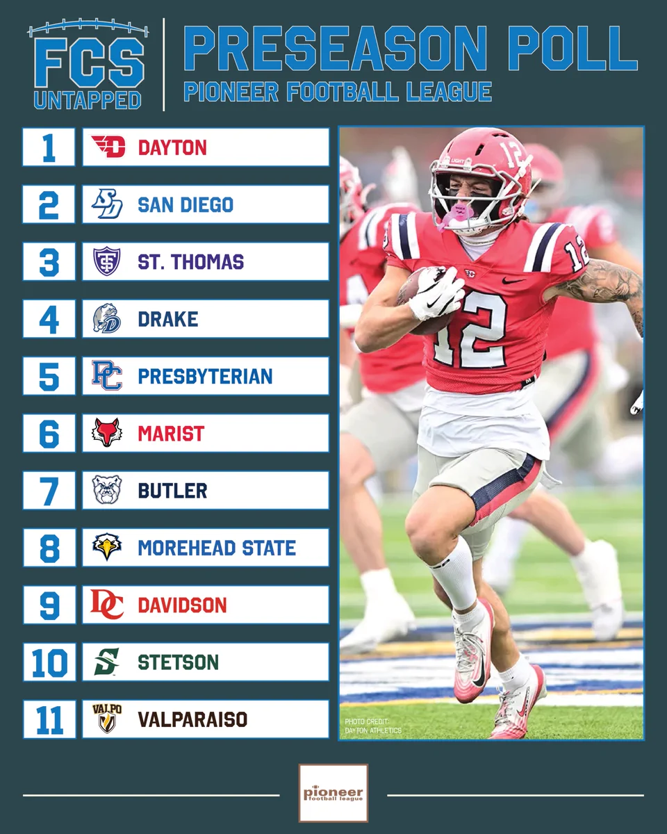Dayton tops preseason Pioneer League poll in wide-open race