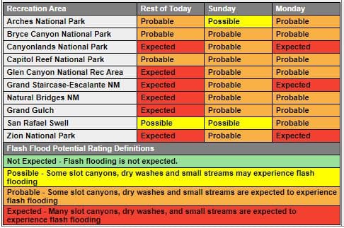 How to check flash flood risk before slot canyon hikes