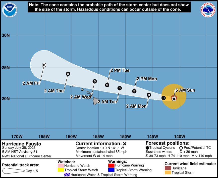 Weakening Hurricane Fausto expected to pass north of Hawaii