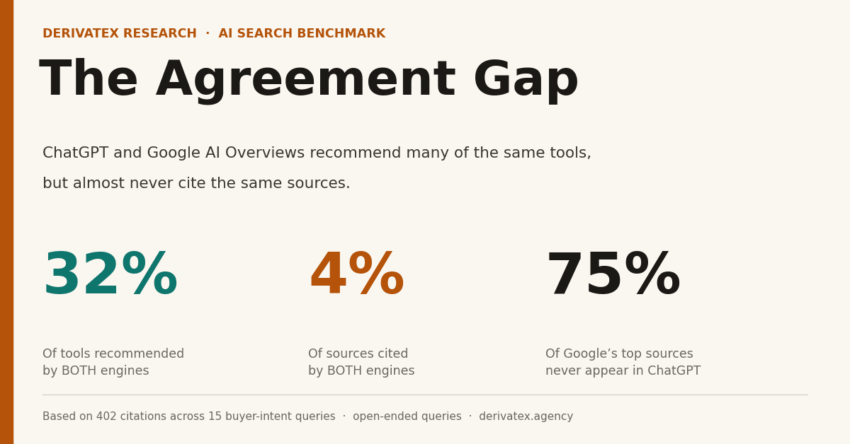 Best tools to get cited by ChatGPT and AI Overviews in 2026