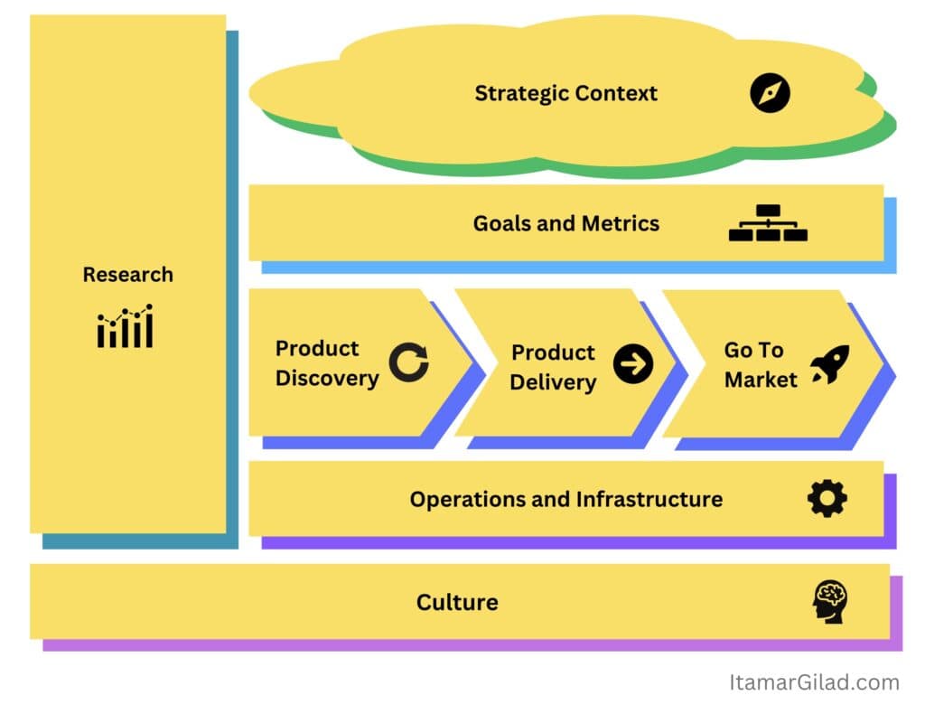 How SEO agencies build the operating model for $10 million growth