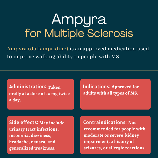 NHS England approves fampridine for multiple sclerosis walking impairment