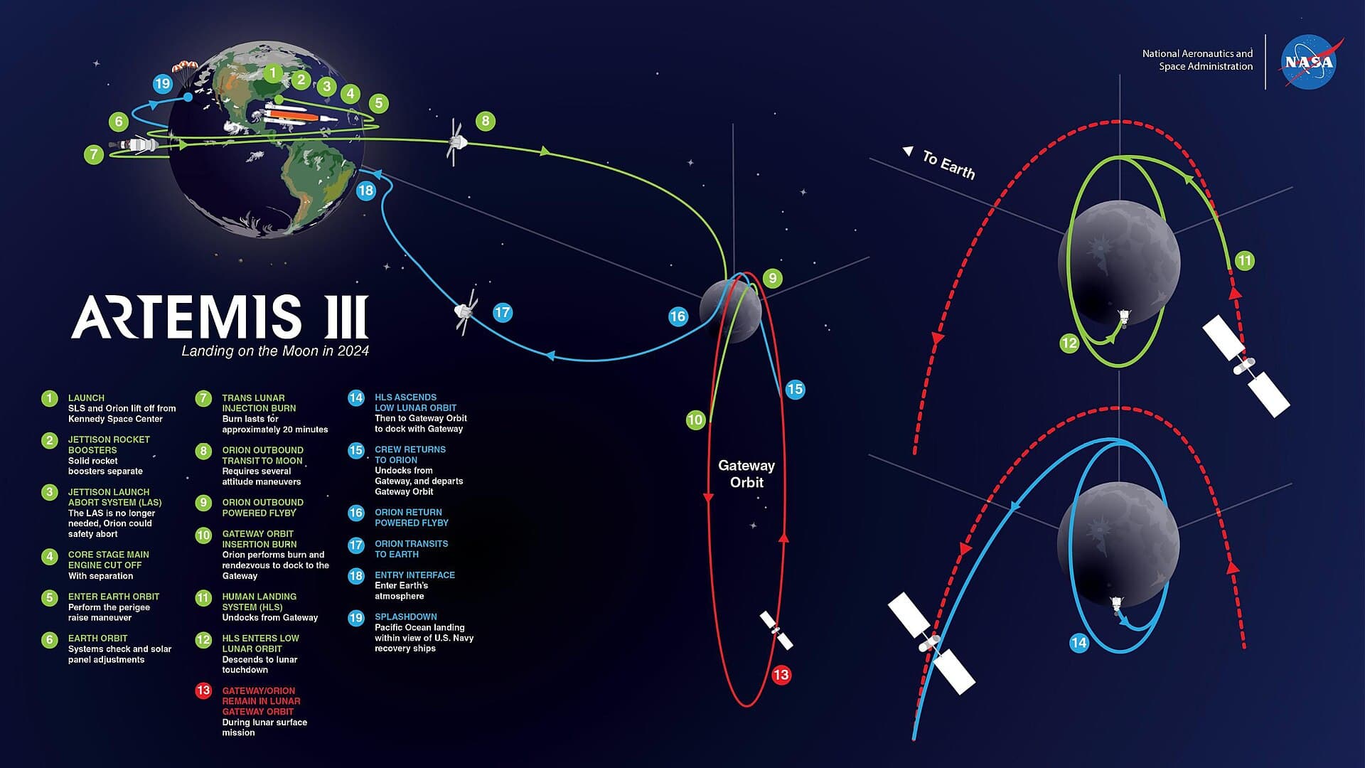 Artemis III — Wikimedia Commons