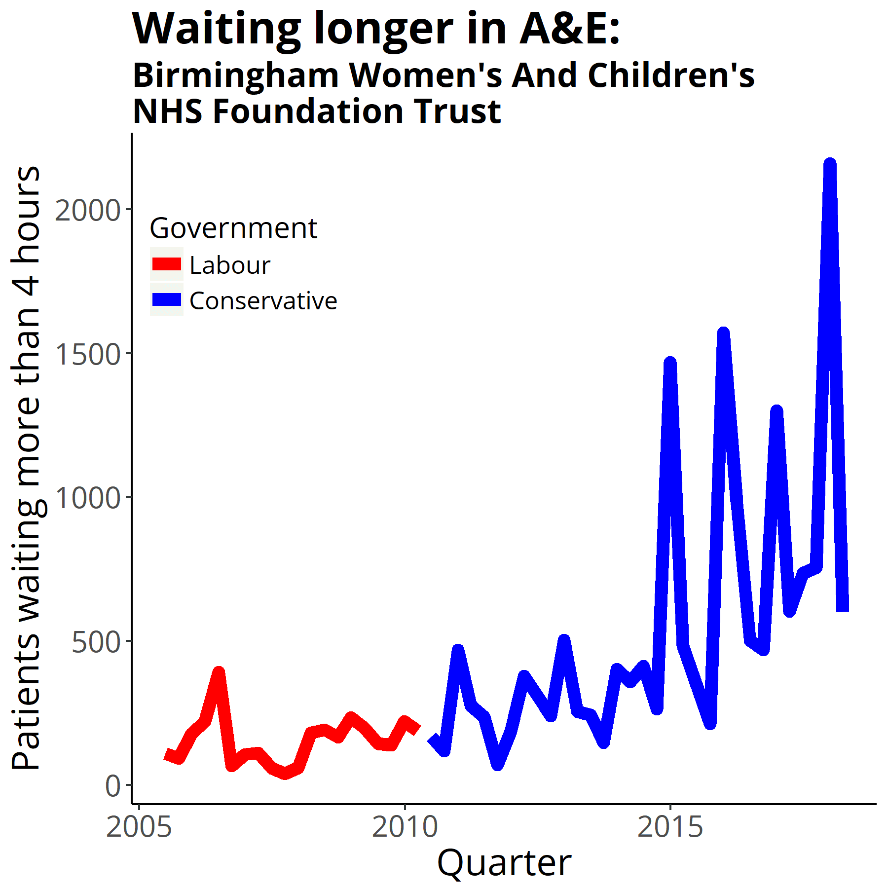 Birmingham Women’s and Children’s NHS Foundation Trust — Wikimedia Commons