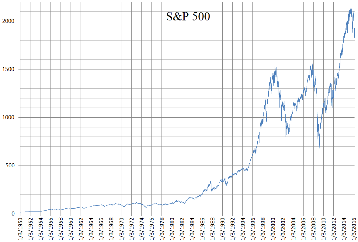 S&P 500 — Wikimedia Commons