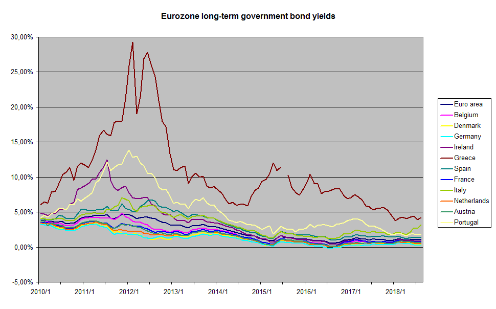 Eurozone — Wikimedia Commons
