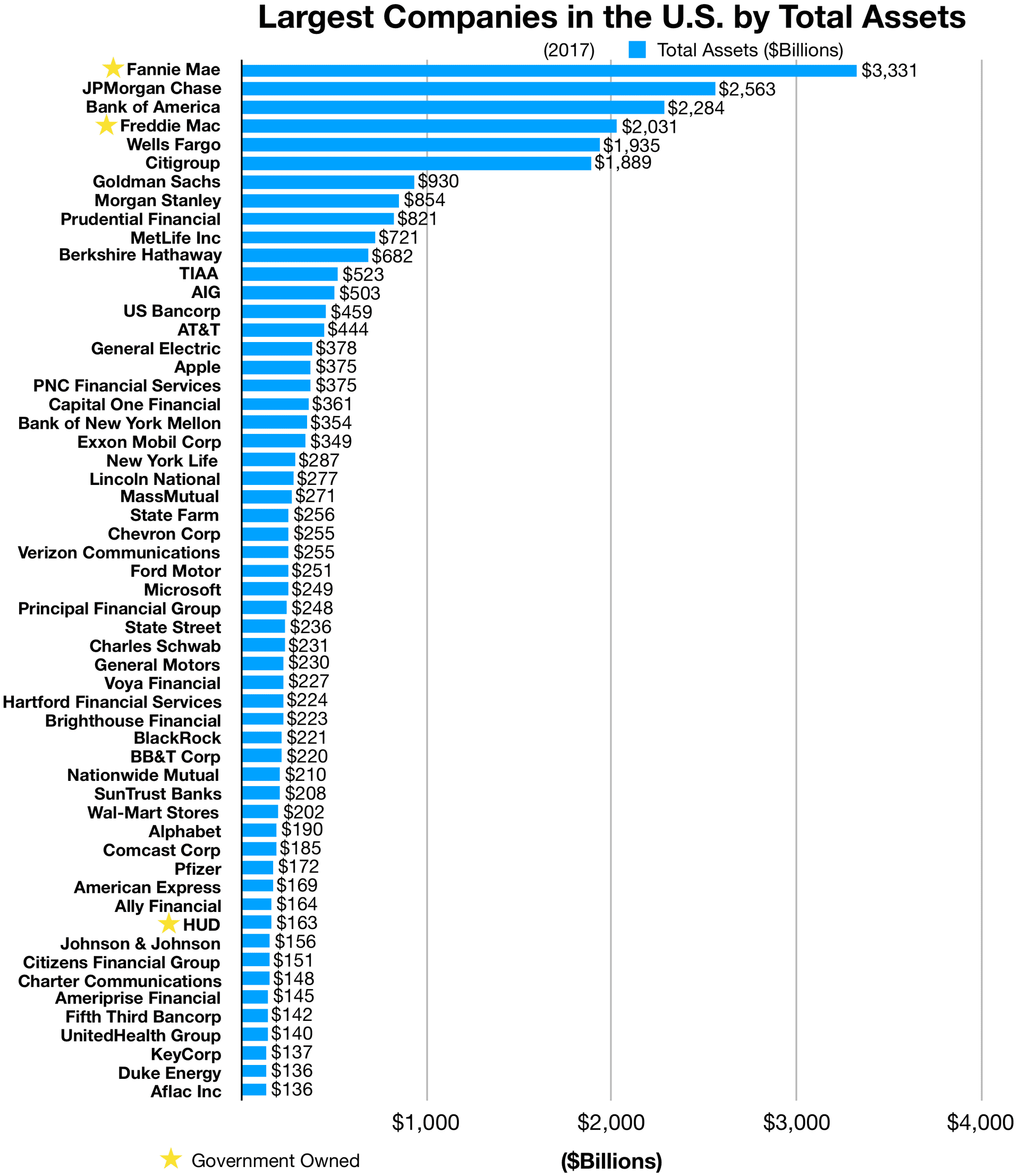 Freddie Mac — Wikimedia Commons
