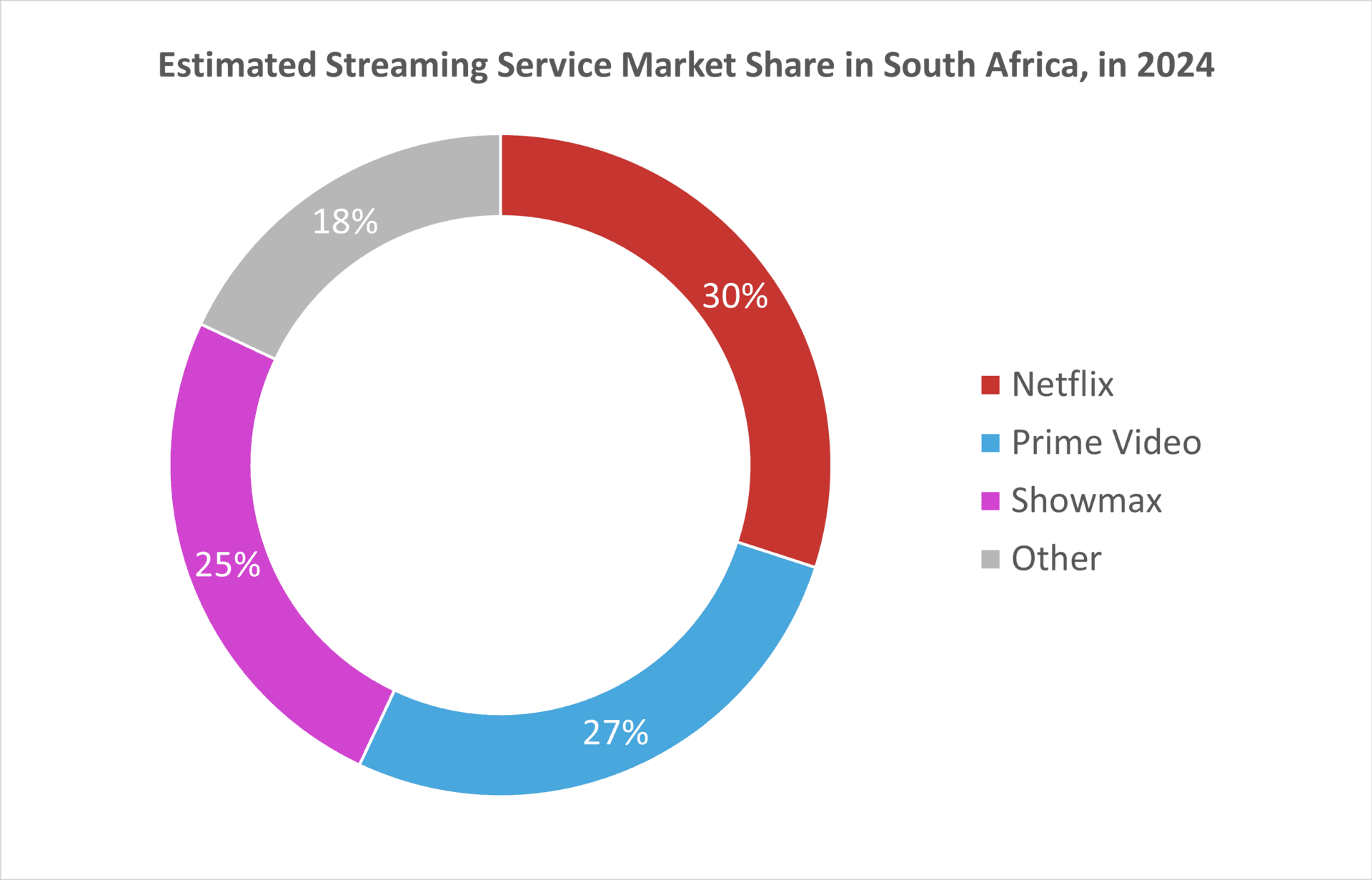 Netflix — Wikimedia Commons