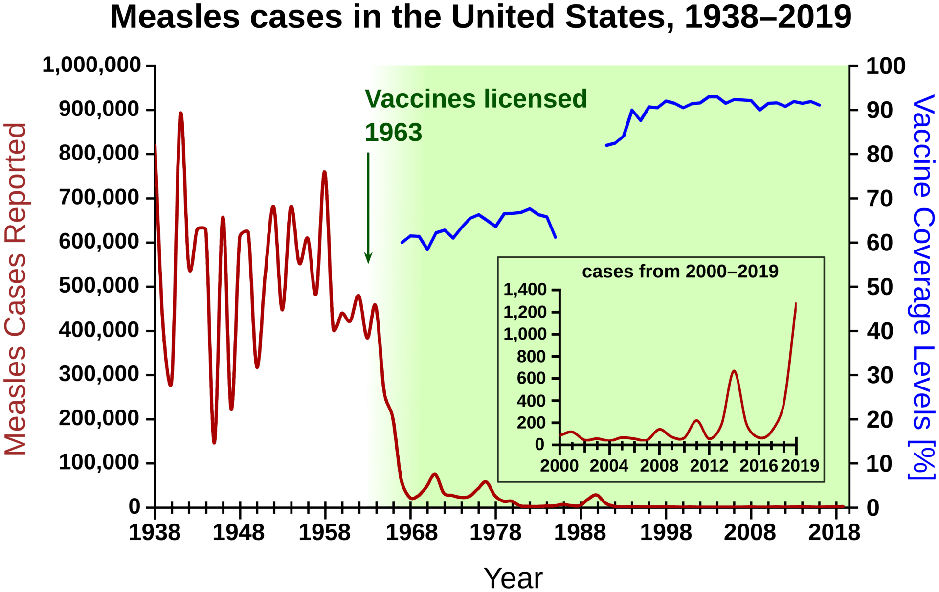 Measles — Wikimedia Commons