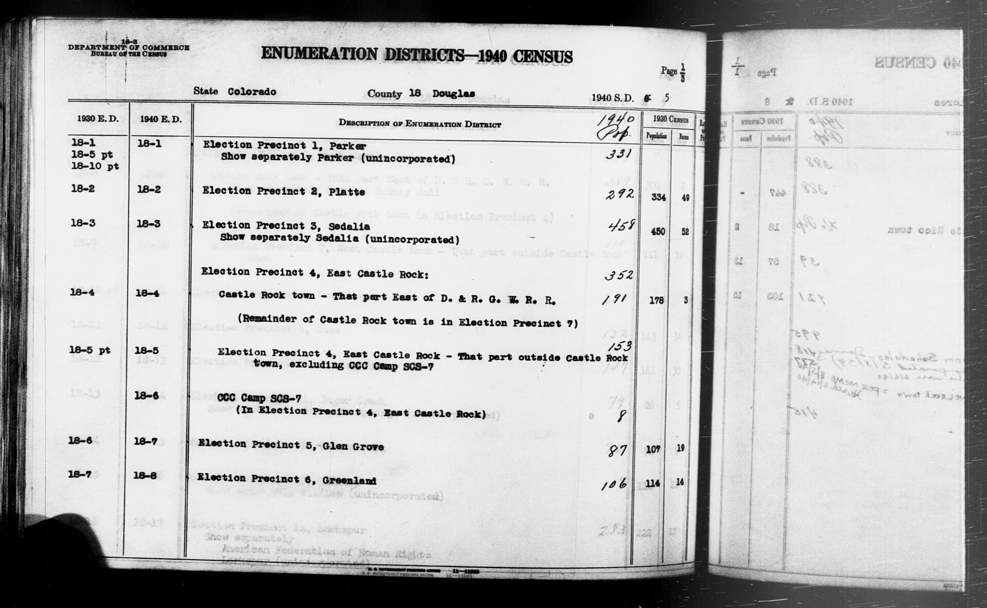 Douglas County Elections — Wikimedia Commons
