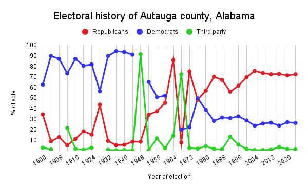 Autauga County — Wikimedia Commons