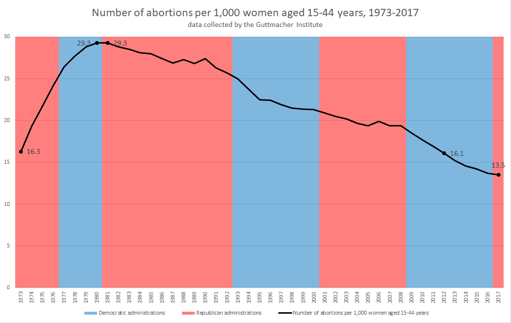 Guttmacher — Wikimedia Commons