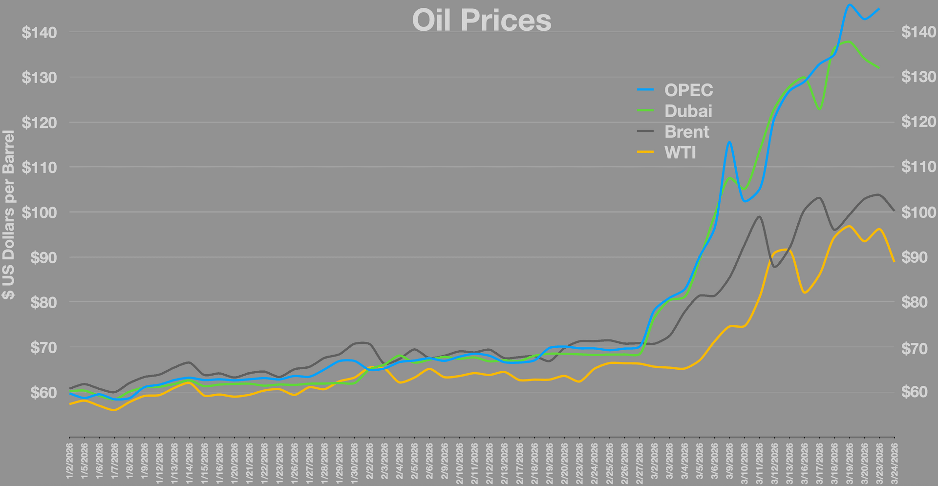 Brent crude — Wikimedia Commons