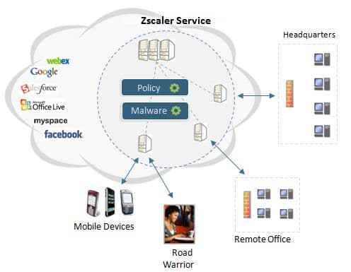 Zscaler — Wikimedia Commons
