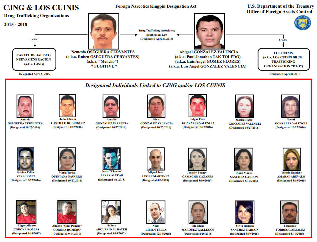 Jalisco New Generation Cartel — Wikimedia Commons