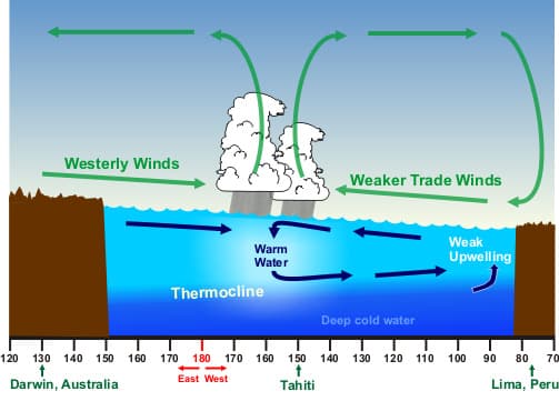 El Niño — Wikimedia Commons