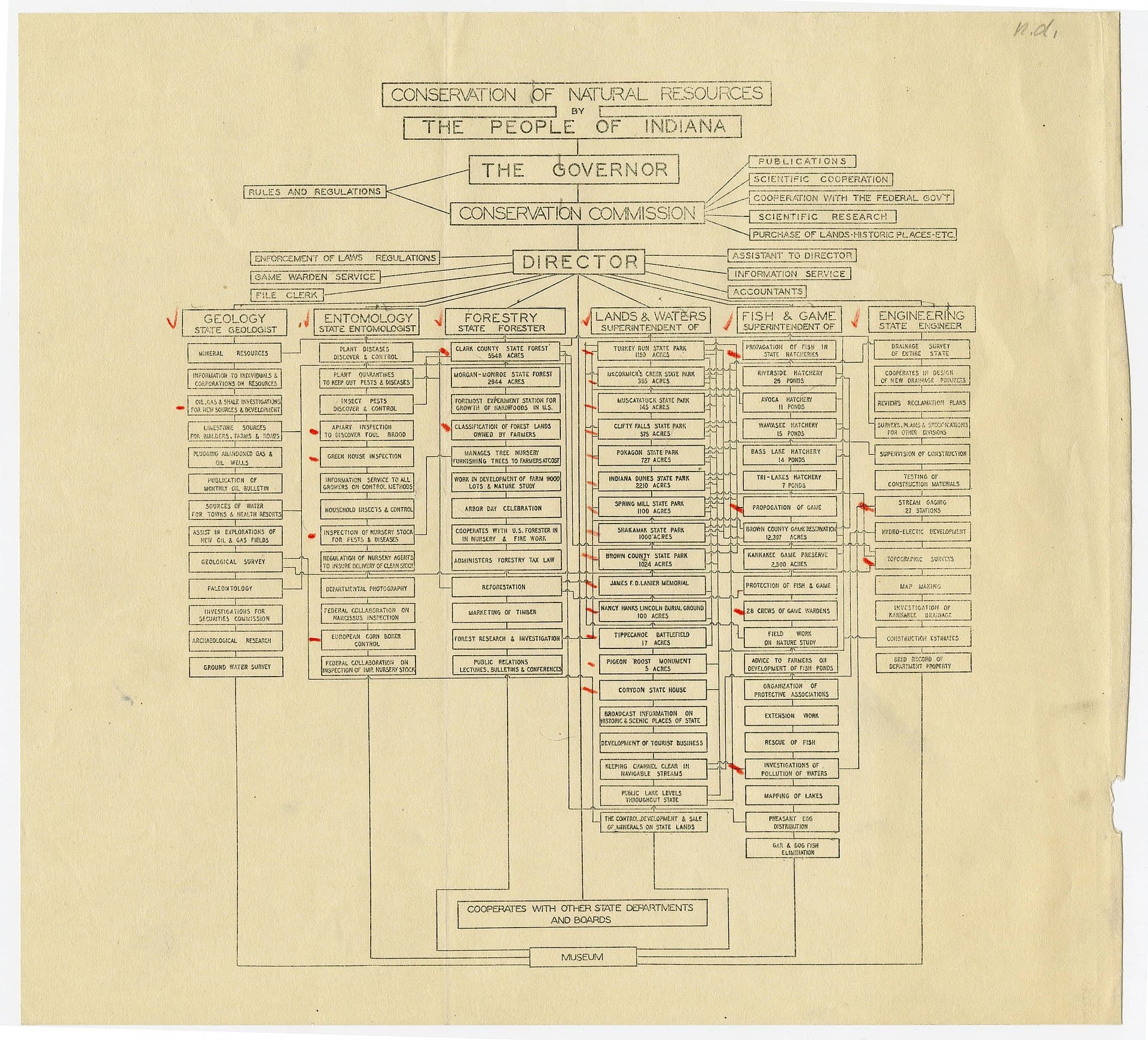 Indiana Department of Natural Resources — Wikimedia Commons