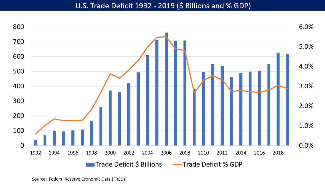 U.S. Bureau of Economic Analysis — Wikimedia Commons