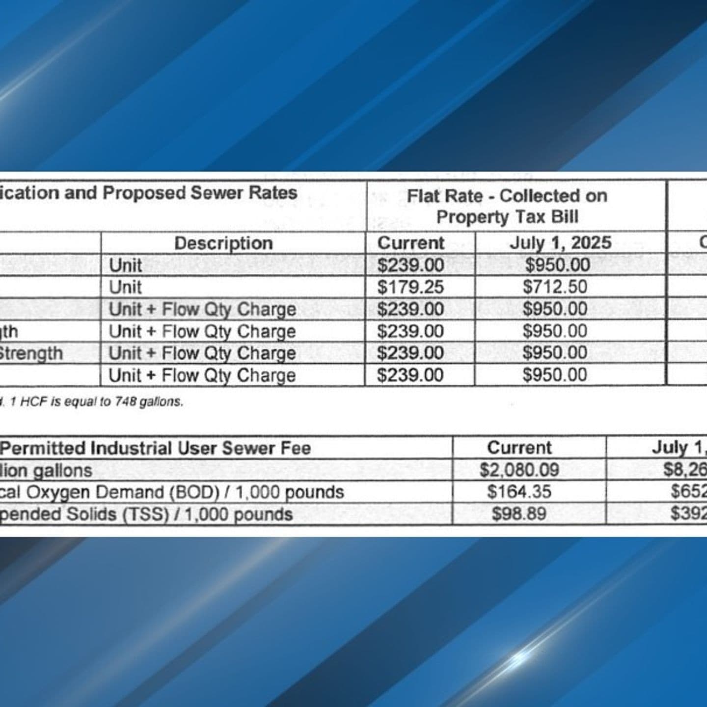 Gary sewer rates rise for McDowell County customers after council vote