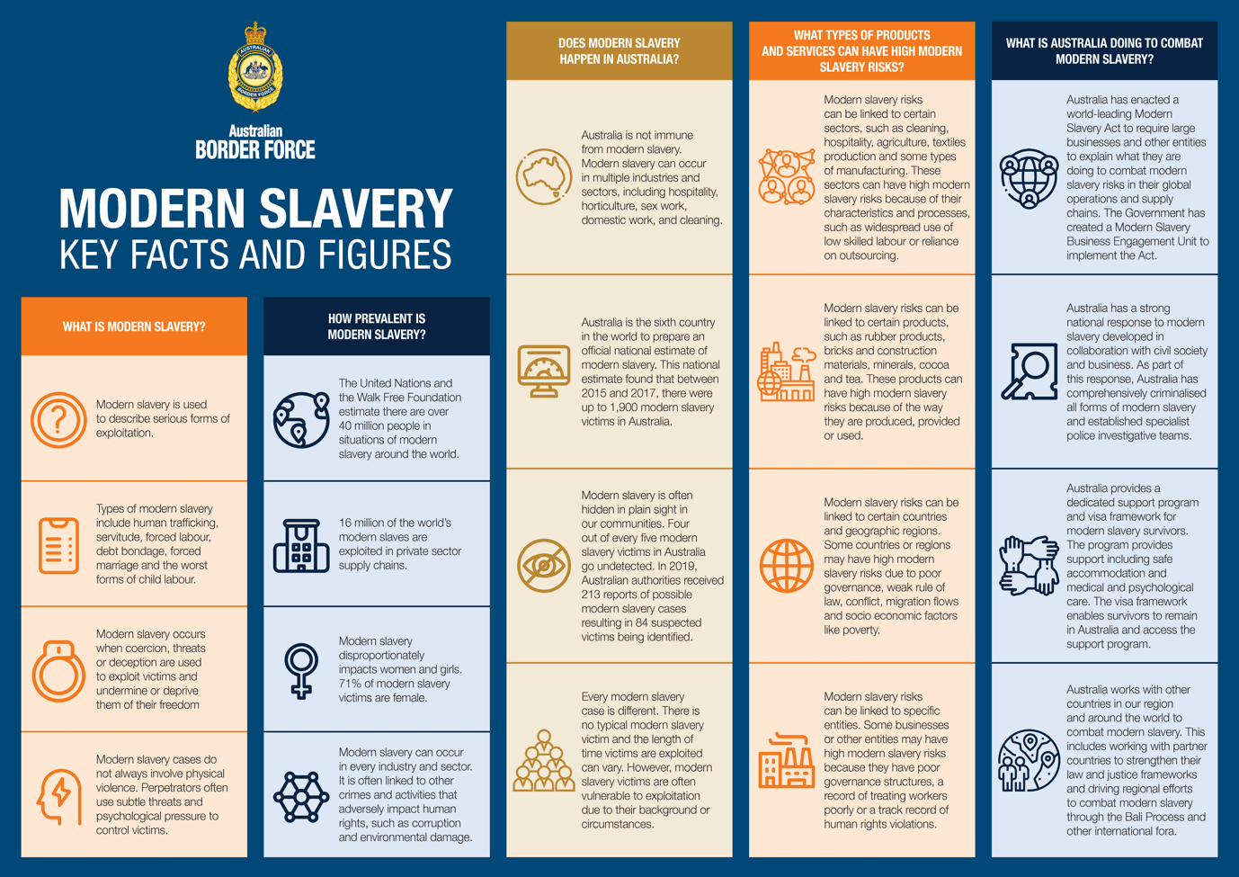 Nintendo Australia posts FY19-20 to FY24-25 Modern Slavery Statements and supplier obligations