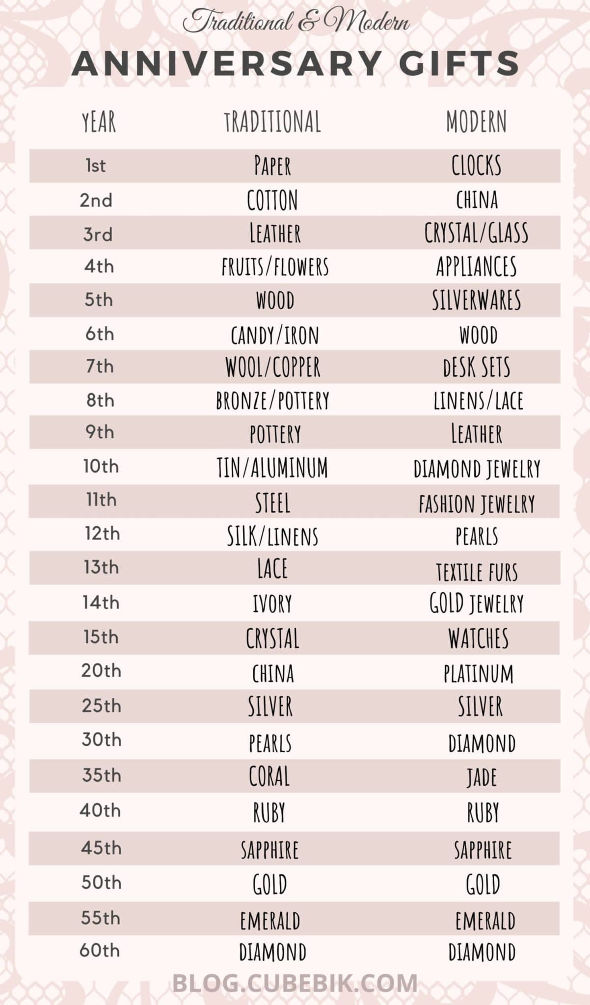 Tracing Origins and Modern Uses of Traditional Anniversary Gifts