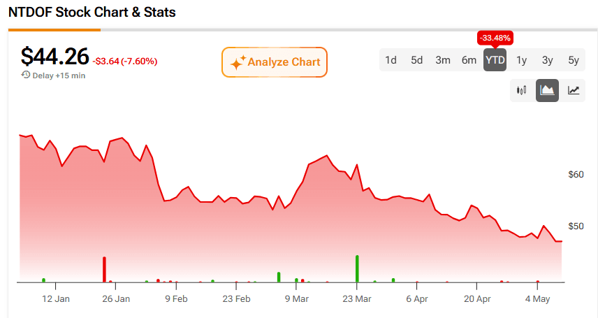 Nintendo weighs lowering stock trading unit to broaden investor access