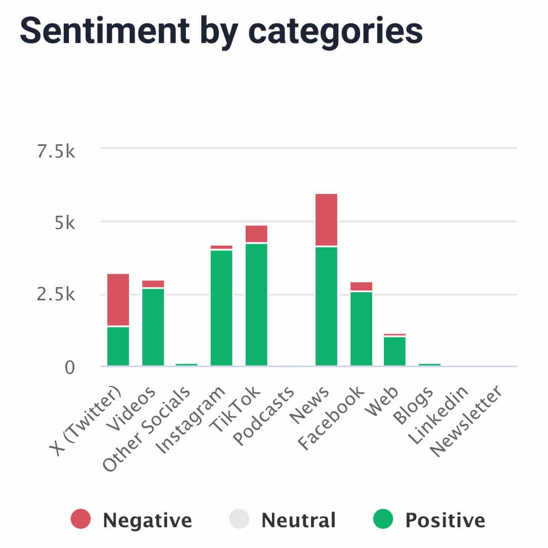 Brand24 and Qualaroo Offer Affordable AI Sentiment Analysis for Small Businesses